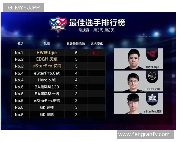 王者荣耀最新状态排行榜揭晓EDG战队荣登第八名引发热议 王者荣耀最新状态排行榜揭晓EDG战队荣登第八名引发热议