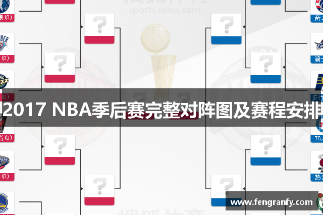 2017 NBA季后赛完整对阵图及赛程安排