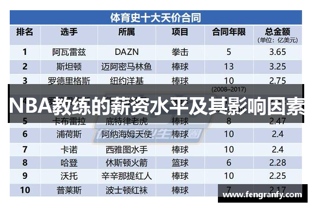NBA教练的薪资水平及其影响因素