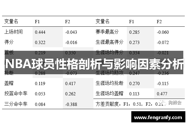NBA球员性格剖析与影响因素分析