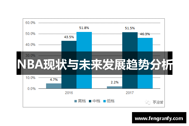 NBA现状与未来发展趋势分析