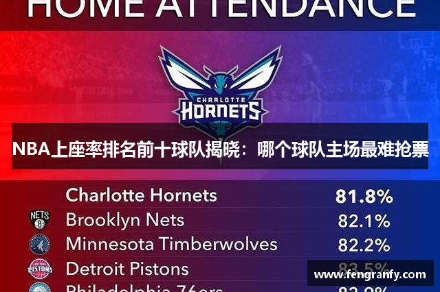 NBA上座率排名前十球队揭晓：哪个球队主场最难抢票
