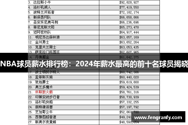 NBA球员薪水排行榜：2024年薪水最高的前十名球员揭晓